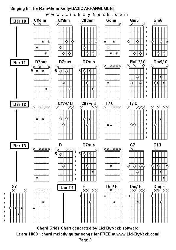 Chord Grids Chart of chord melody fingerstyle guitar song-Singing In The Rain-Gene Kelly-BASIC ARRANGEMENT,generated by LickByNeck software.